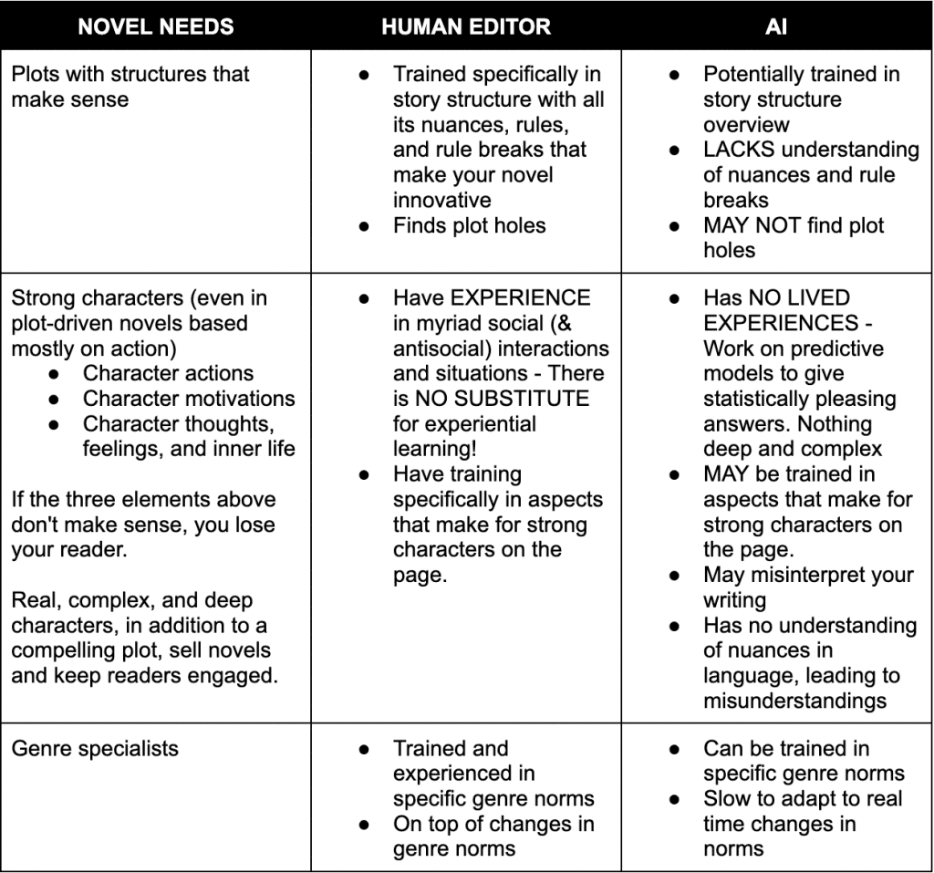 why hire an editor table 1024x957